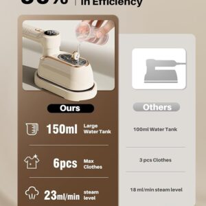 Travel Steamer Iron for Clothes - Image 4